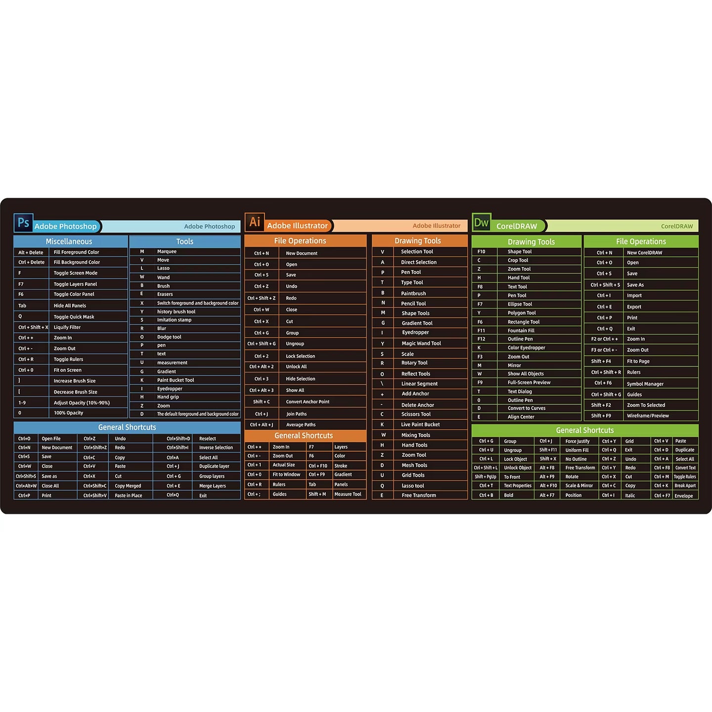 Excel Shortcut Keys Mouse Pad - Extended Large XL Cheat Sheet Gaming Mousepad Non-Slip PC Office Spreadsheet Keyboard Mat