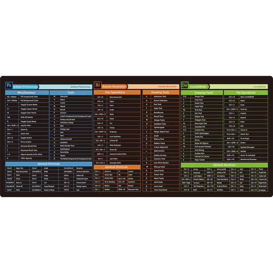 Excel Shortcut Keys Mouse Pad - Extended Large XL Cheat Sheet Gaming Mousepad Non-Slip PC Office Spreadsheet Keyboard Mat