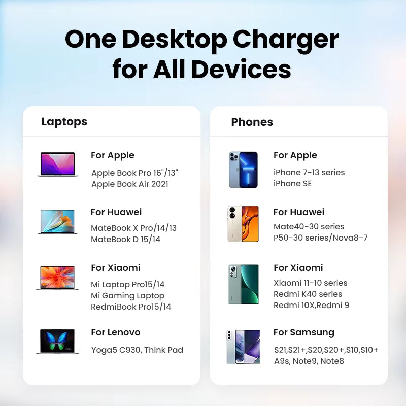 200W Gan Charger Desktop Laptop Fast Charger 6 in 1 Adapter for Iphone 17 16 Pro Xiaomi Samsung Tablets Macbook Charger