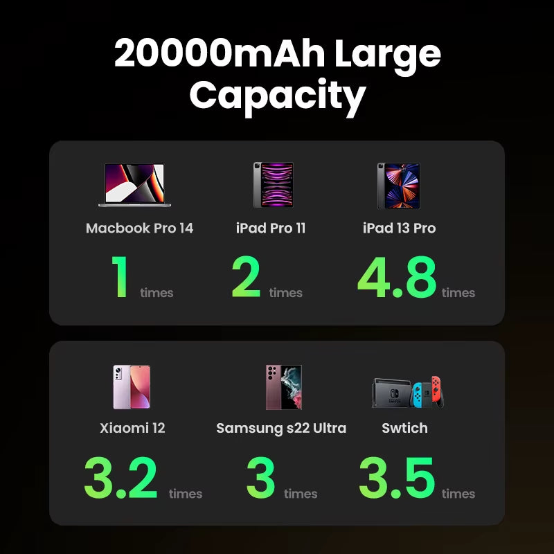 100W 20000Mah Power Bank Portable PD Fast Charging Powerbank for Iphone 15 Laptop Notebook Fast Charge External Battery