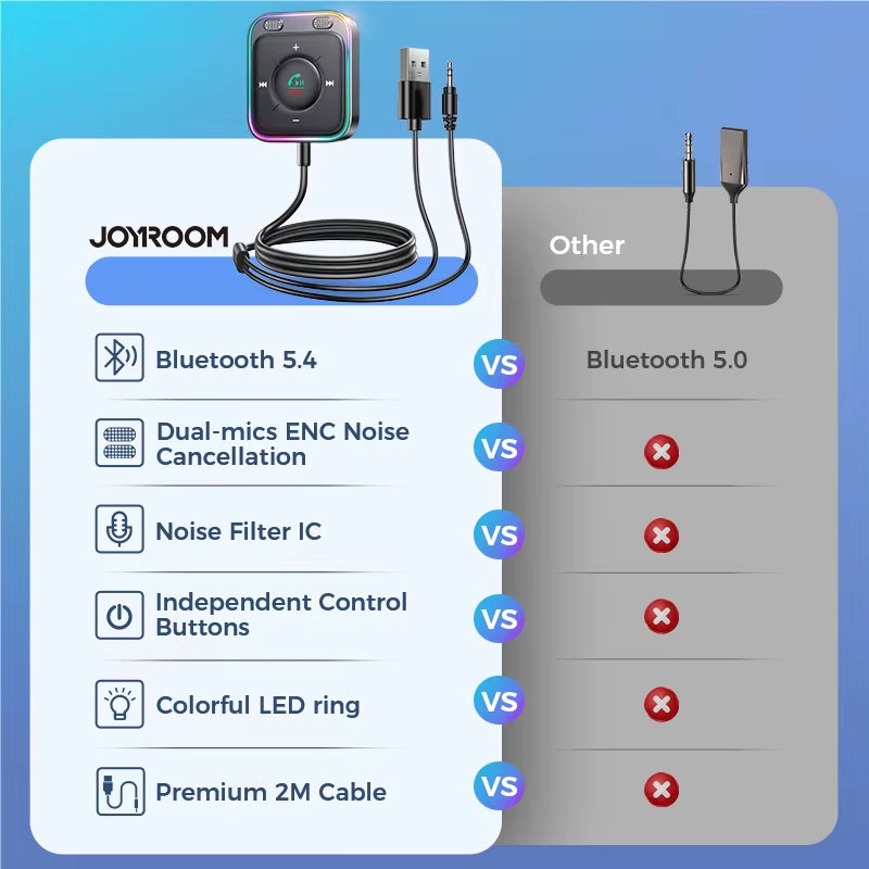 Bluetooth 5.4 Car Adapter Enhanced Dual Mics ENC Noise Cancellation 3.5Mm AUX Adapter Bluetooth Wireless Receiver Adapte