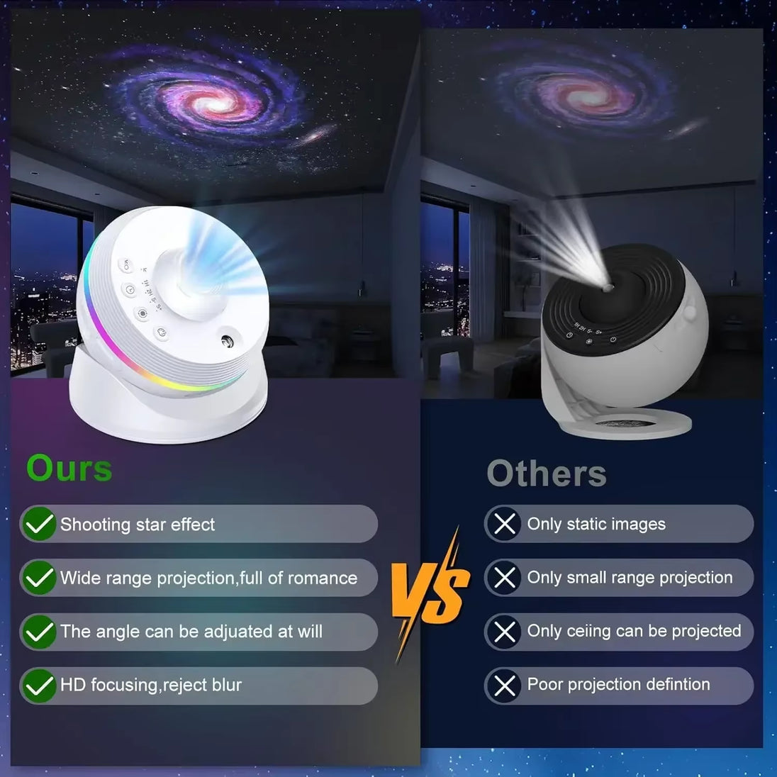 LED Galaxy Star Projector - 4K HD 13-in-1 Planetarium with 360° Rotation for Bedroom Decor and Children's Gifts