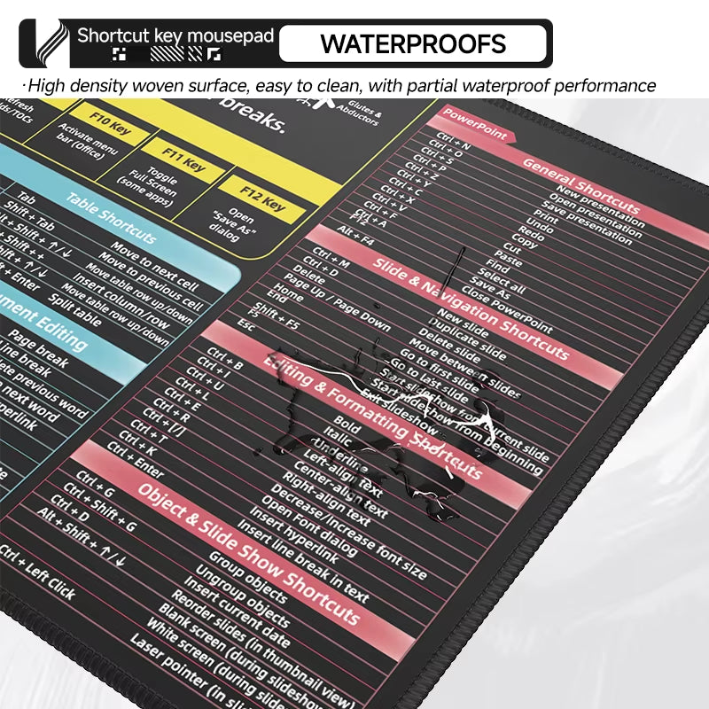 Excel Shortcut Keys Mouse Pad - Extended Large XL Cheat Sheet Gaming Mousepad Non-Slip PC Office Spreadsheet Keyboard Mat