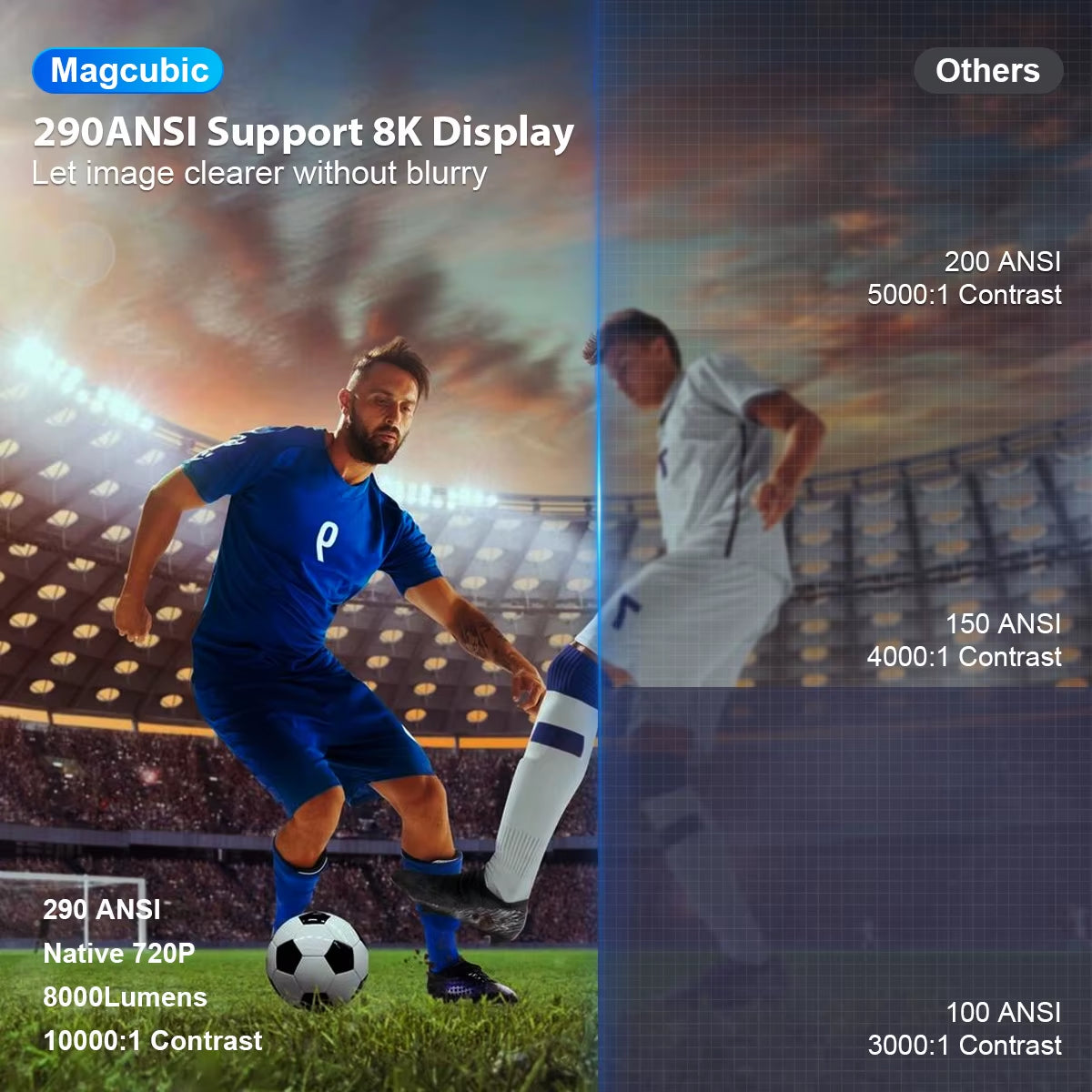 HY300 PRO 8K Android Projector with Dual WiFi 6, 290 ANSI Lumens, Allwinner H726, Bluetooth 5.4, 1080P and 1280x720P for Home Cinema and Outdoor Use